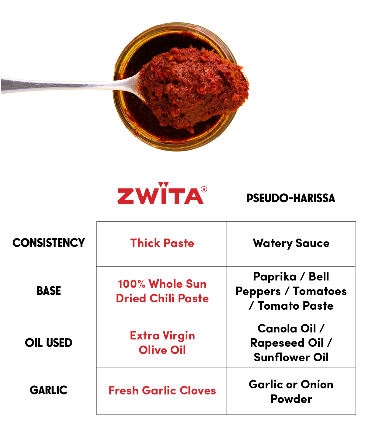 Zwita Smoky Traditional Tunisian Harissa | Zwïta