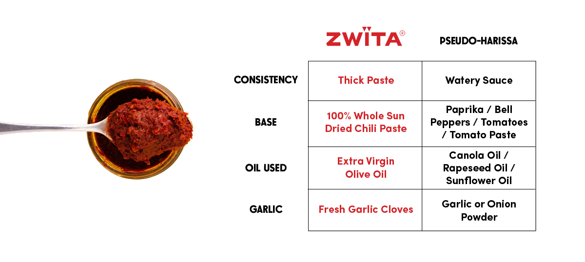 Zwïta Traditional Tunisian Spicy Harissa | Zwïta